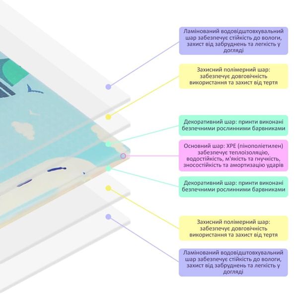 Дитячий складаний розвиваючий термокилимок 180х200mх0,8см "Підводна дорога | Зростомір" (267) SW-00001315 SW-00001315 фото