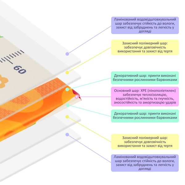 Детский складной развивающий термоковрик 150х200х1см "Поляна | Ростомер" (278) SW-00000848 SW-00000848 фото