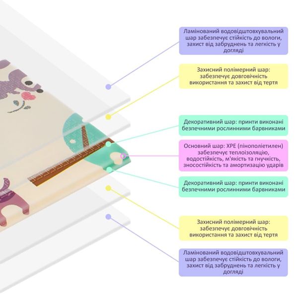 Детский складной развивающий термоковрик 150х200х1см "Цирк | Лес" (270) SW-00000867 SW-00000867 фото