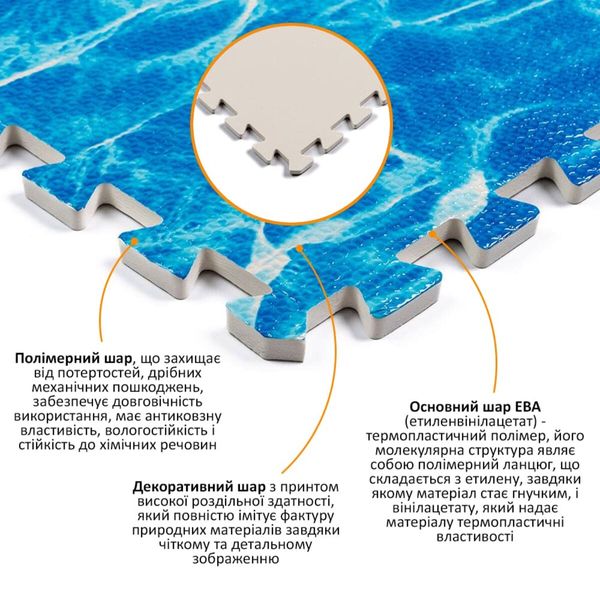 Підлога пазл - модульне підлогове покриття 600x600x10мм океан (МР5) SW-00000141 SW-00000141 фото