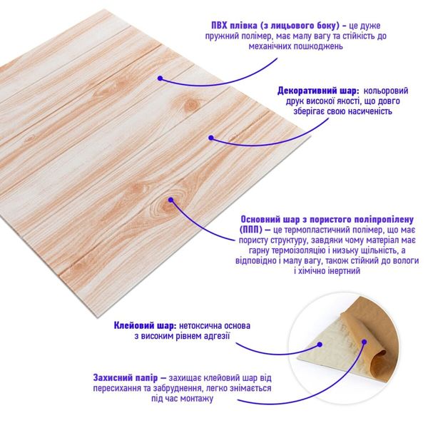 Самоклеюча декоративна 3D панель карамельне дерево 700x700x4мм (080) SW-00000560 SW-00000560 фото