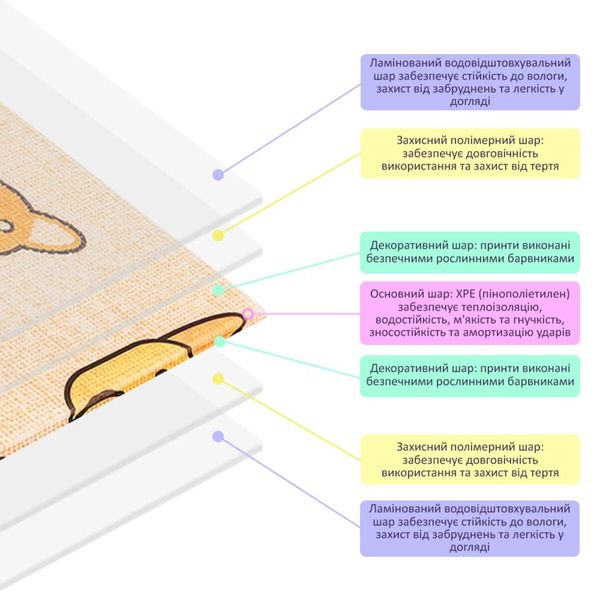 Дитячий складаний розвиваючий термокилимок 150х200х1см "Породи собак | Цуценята" (274) SW-00001313 SW-00001313 фото
